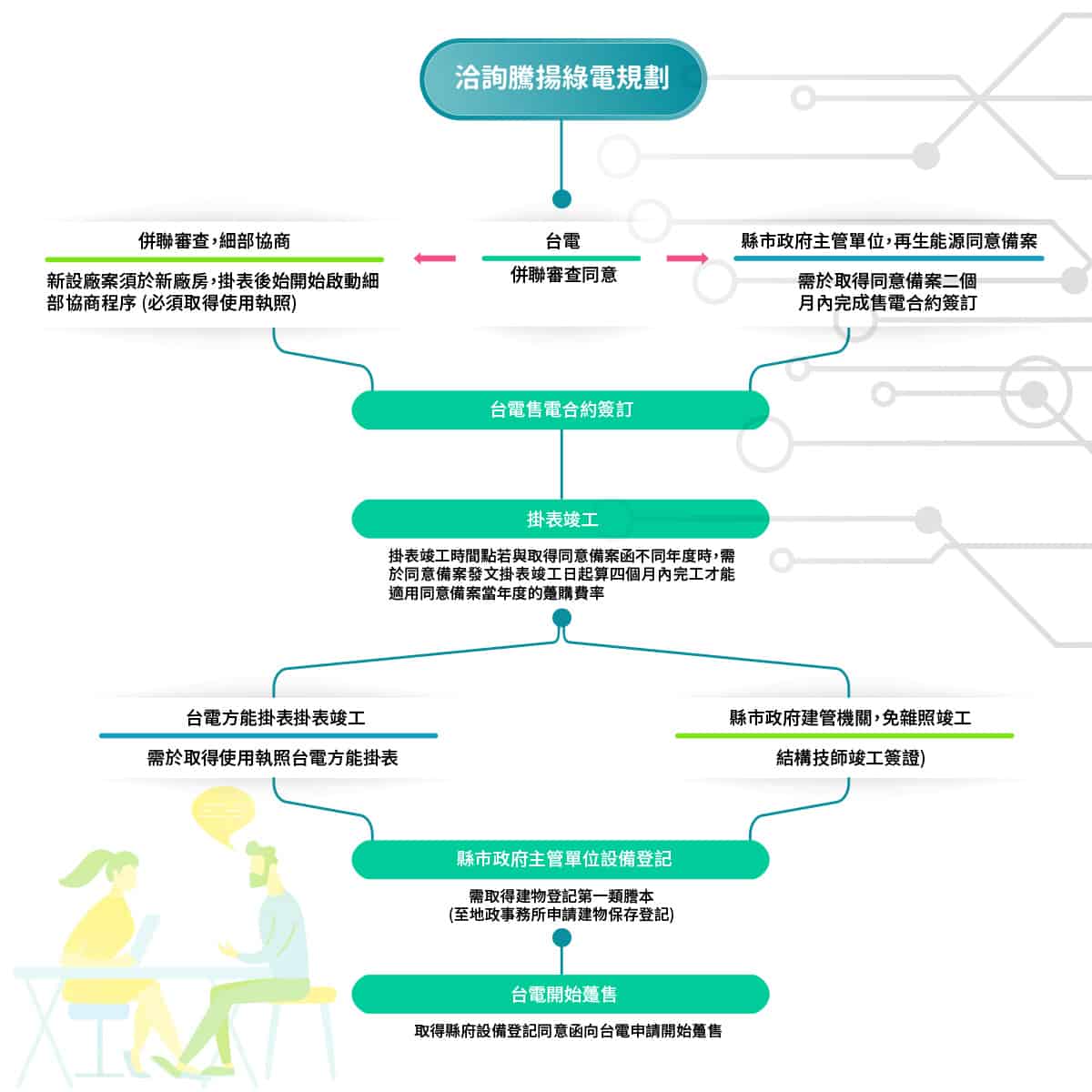 -桃園 太陽能推薦｜太陽能安裝｜太陽能規劃｜太陽能施工｜太陽能發電｜太陽能工程 推薦